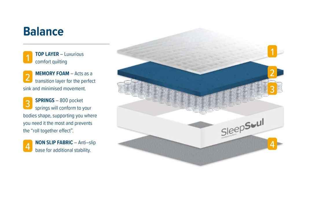 SleepSoul Balance 800 Pocket Memory Foam Matrress