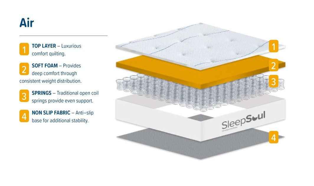 SleepSoul Open Air Coil Mattress