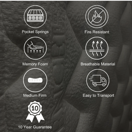 Mattress with pocket springs, memory foam, medium firm, fire resistant, breathable, and 10-year guarantee.