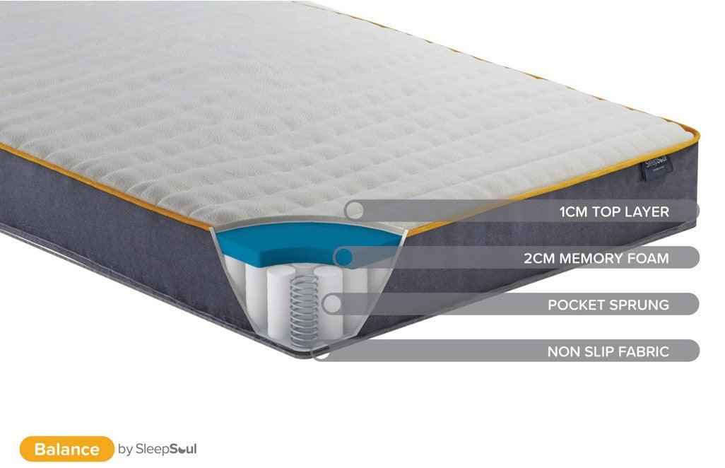 SleepSoul Balance 800 Pocket Memory Foam Matrress