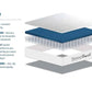 SleepSoul Balance 800 Pocket Memory Foam Matrress