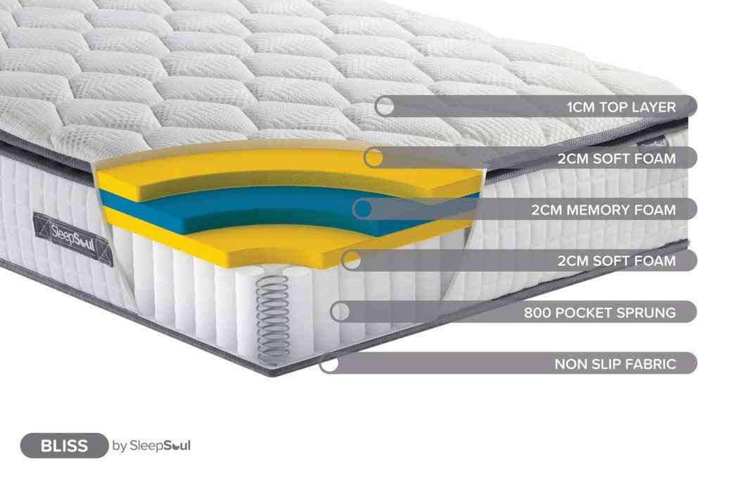 SleepSoul Bliss 800 Pocket Pillow Top Mattress